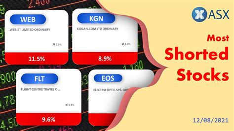 top 10 shorted stocks asx.